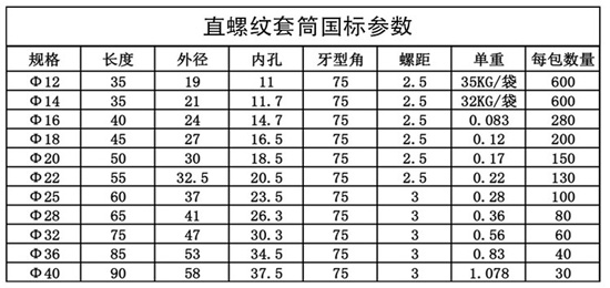 鋼筋套筒連接規(guī)范標準尺寸